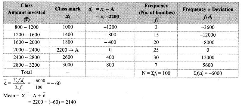 Maharashtra Board Class 10 Maths Solutions Chapter 6 Statistics Practice Set 6.1 17