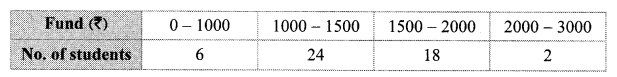 Maharashtra Board Class 10 Maths Solutions Chapter 6 Statistics Practice Set 6.1 19