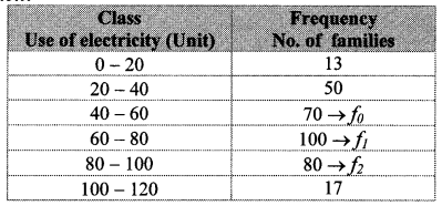 Maharashtra Board Class 10 Maths Solutions Chapter 6 Statistics Practice Set 6.3 5