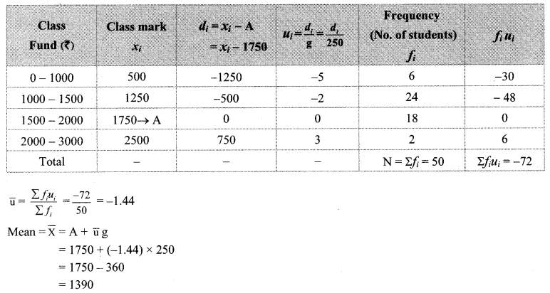 Maharashtra Board Class 10 Maths Solutions Chapter 6 Statistics Practice Set 6.1 22