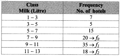 Maharashtra Board Class 10 Maths Solutions Chapter 6 Statistics Practice Set 6.3 8