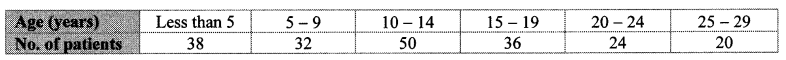 Maharashtra Board Class 10 Maths Solutions Chapter 6 Statistics Practice Set 6.3 10