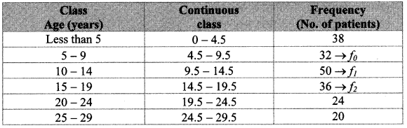 Maharashtra Board Class 10 Maths Solutions Chapter 6 Statistics Practice Set 6.3 11