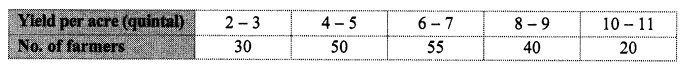 Maharashtra Board Class 10 Maths Solutions Chapter 6 Statistics Practice Set 6.4 3