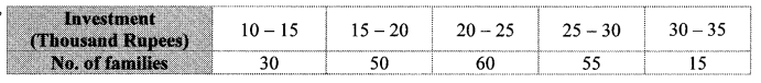 Maharashtra Board Class 10 Maths Solutions Chapter 6 Statistics Practice Set 6.4 6
