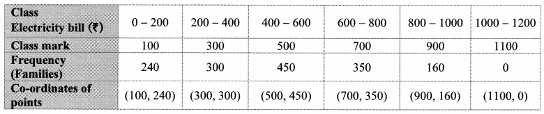 Maharashtra Board Class 10 Maths Solutions Chapter 6 Statistics Practice Set 6.5 3