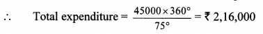 Maharashtra Board Class 10 Maths Solutions Chapter 6 Statistics Problem Set 6 1