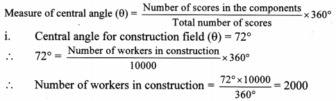 Maharashtra Board Class 10 Maths Solutions Chapter 6 Statistics Practice Set 6.6 10