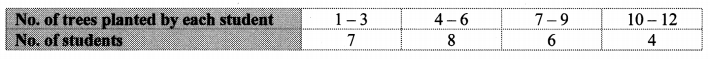 Maharashtra Board Class 10 Maths Solutions Chapter 6 Statistics Problem Set 6 5