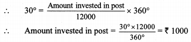 Maharashtra Board Class 10 Maths Solutions Chapter 6 Statistics Practice Set 6.6 17