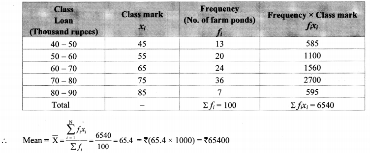 Maharashtra Board Class 10 Maths Solutions Chapter 6 Statistics Problem Set 6 9