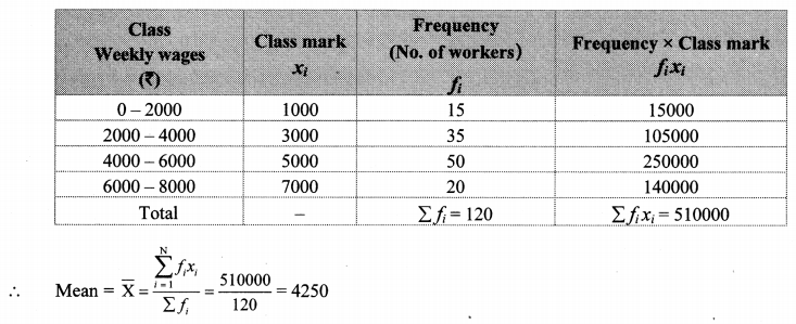 Maharashtra Board Class 10 Maths Solutions Chapter 6 Statistics Problem Set 6 11