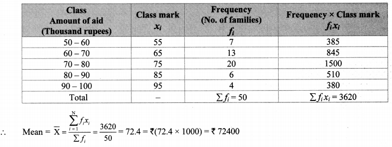 Maharashtra Board Class 10 Maths Solutions Chapter 6 Statistics Problem Set 6 13