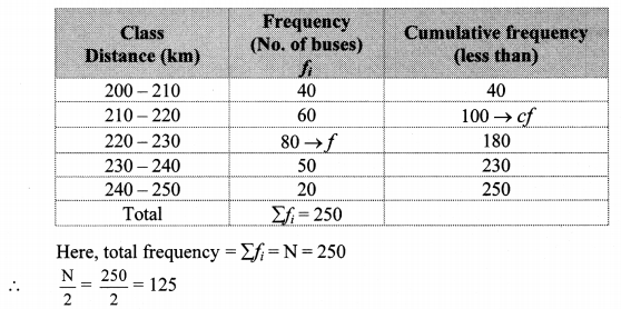 Maharashtra Board Class 10 Maths Solutions Chapter 6 Statistics Problem Set 6 15