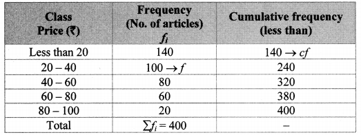 Maharashtra Board Class 10 Maths Solutions Chapter 6 Statistics Problem Set 6 18