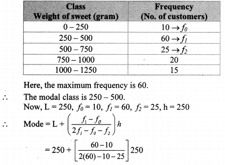 Maharashtra Board Class 10 Maths Solutions Chapter 6 Statistics Problem Set 6 21