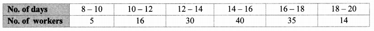 Maharashtra Board Class 10 Maths Solutions Chapter 6 Statistics Problem Set 6 25