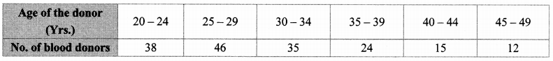 Maharashtra Board Class 10 Maths Solutions Chapter 6 Statistics Problem Set 6 31