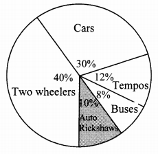 Maharashtra Board Class 10 Maths Solutions Chapter 6 Statistics Problem Set 6 37