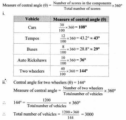 Maharashtra Board Class 10 Maths Solutions Chapter 6 Statistics Problem Set 6 38