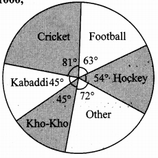 Maharashtra Board Class 10 Maths Solutions Chapter 6 Statistics Problem Set 6 41