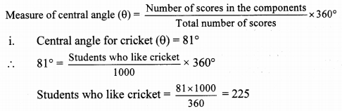 Maharashtra Board Class 10 Maths Solutions Chapter 6 Statistics Problem Set 6 42