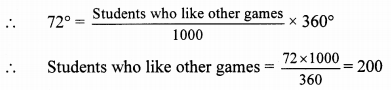 Maharashtra Board Class 10 Maths Solutions Chapter 6 Statistics Problem Set 6 44