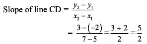 Maharashtra Board Class 10 Maths Solutions Chapter 5 Co-ordinate Geometry Practice Set 5.3 3