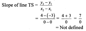 Maharashtra Board Class 10 Maths Solutions Chapter 5 Co-ordinate Geometry Practice Set 5.3 6