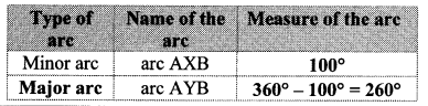 Maharashtra Board Class 10 Maths Solutions Chapter 7 Mensuration Practice Set 7.3 21