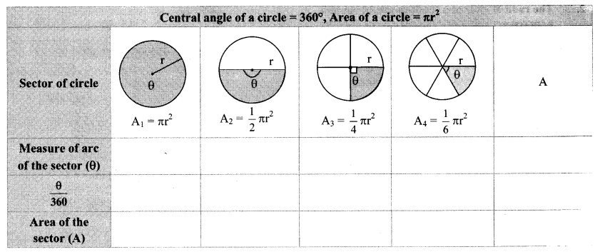 Maharashtra Board Class 10 Maths Solutions Chapter 7 Mensuration Practice Set 7.3 22