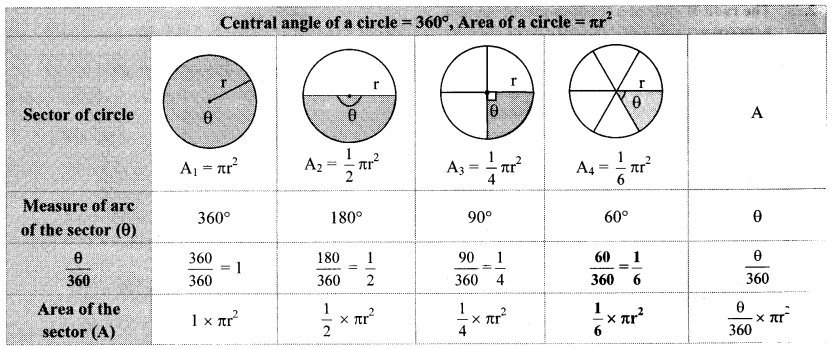 Maharashtra Board Class 10 Maths Solutions Chapter 7 Mensuration Practice Set 7.3 23