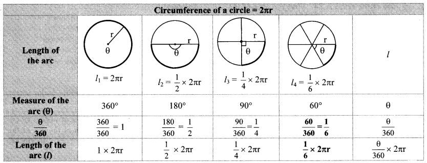 Maharashtra Board Class 10 Maths Solutions Chapter 7 Mensuration Practice Set 7.3 26