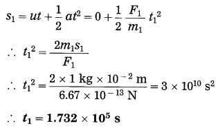 Maharashtra Board Class 10 Science Solutions Part 1 Chapter 1 Gravitation 48