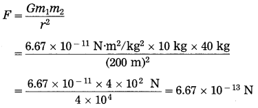 Maharashtra Board Class 10 Science Solutions Part 1 Chapter 1 Gravitation 50