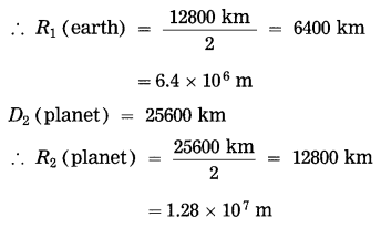 Maharashtra Board Class 10 Science Solutions Part 1 Chapter 1 Gravitation 54