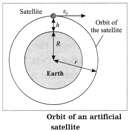 Maharashtra Board Class 10 Science Solutions Part 1 Chapter 10 Space Missions 3