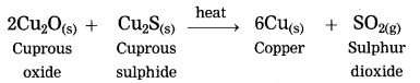 Maharashtra Board Class 10 Science Solutions Part 1 Chapter 8 Metallurgy 11