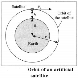 Maharashtra Board Class 10 Science Solutions Part 1 Chapter 10 Space Missions 4