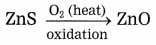 Maharashtra Board Class 10 Science Solutions Part 1 Chapter 8 Metallurgy 30