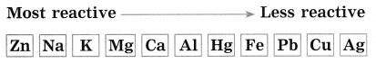 Maharashtra Board Class 10 Science Solutions Part 1 Chapter 8 Metallurgy 56