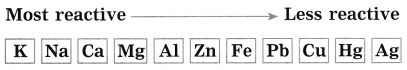 Maharashtra Board Class 10 Science Solutions Part 1 Chapter 8 Metallurgy 57