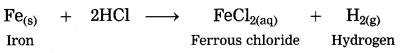 Maharashtra Board Class 10 Science Solutions Part 1 Chapter 8 Metallurgy 70