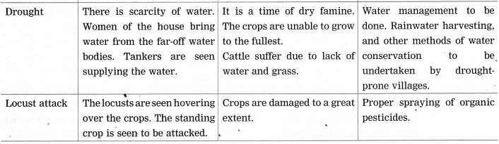 Maharashtra Board Class 10 Science Solutions Part 2 Chapter 9 Social Health 7