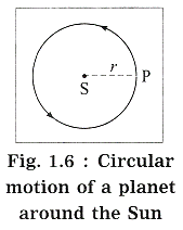 Maharashtra Board Class 10 Science Solutions Part 1 Chapter 1 Gravitation 2