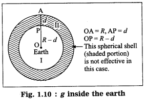 Maharashtra Board Class 10 Science Solutions Part 1 Chapter 1 Gravitation 7