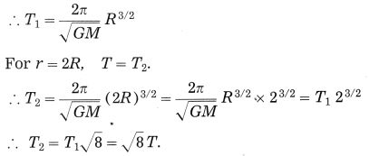 Maharashtra Board Class 10 Science Solutions Part 1 Chapter 1 Gravitation 10