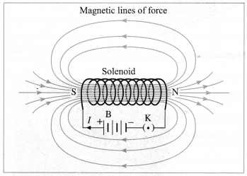 Maharashtra Board Class 10 Science Solutions Part 1 Chapter 4 Effects of Electric Current 4