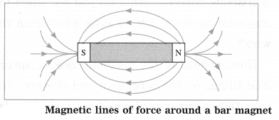 Maharashtra Board Class 10 Science Solutions Part 1 Chapter 4 Effects of Electric Current 5