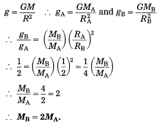 Maharashtra Board Class 10 Science Solutions Part 1 Chapter 1 Gravitation 12